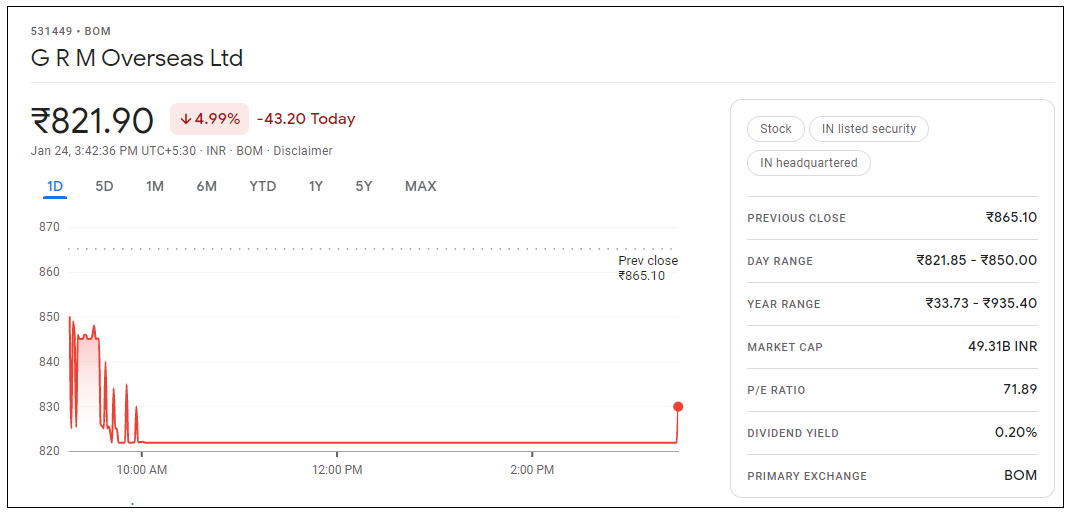 GRM-Overseas-Share-Price