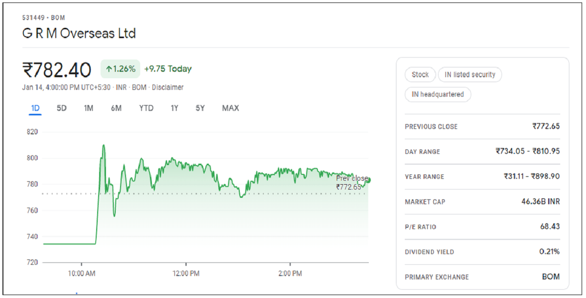 GRM-Overseas-Share-Price