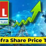 GTL Infra Share Price