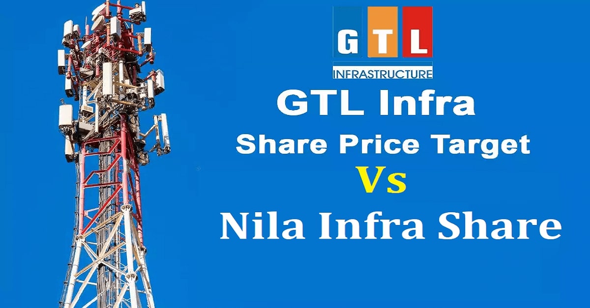 Nila Infra Share Price