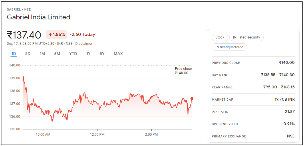 Gabriel-India-Ltd-Share-Price