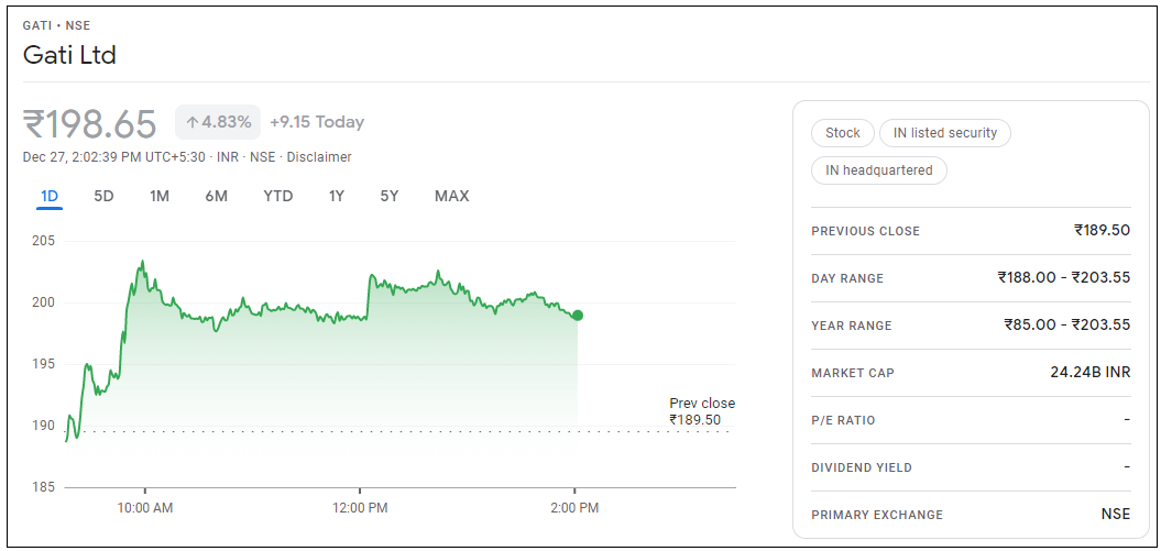 Gati-Share-Price