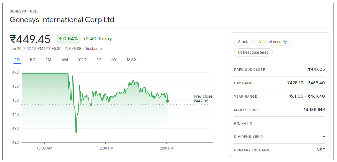 Genesys-International-Corp-Share-Price