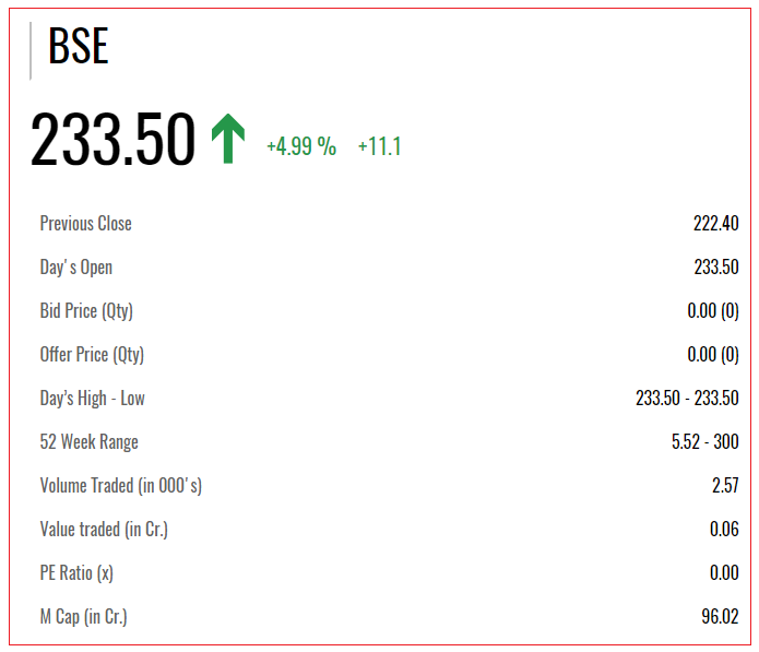 Gita-Renewable-Energy-Ltd-Share-Price