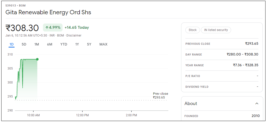 Gita-Renewable-Energy-Share-Price