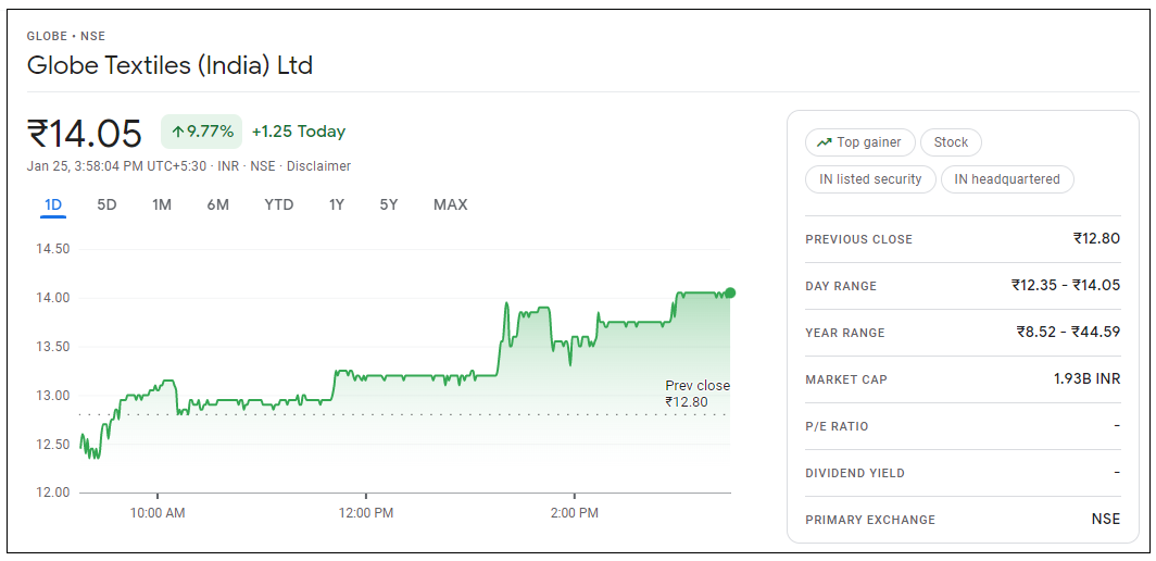 Globe-Textiles-India-Share-Price