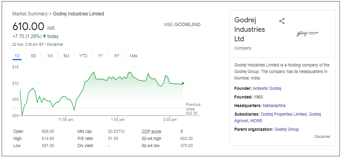 Godrej-Industries-ltd-share-price