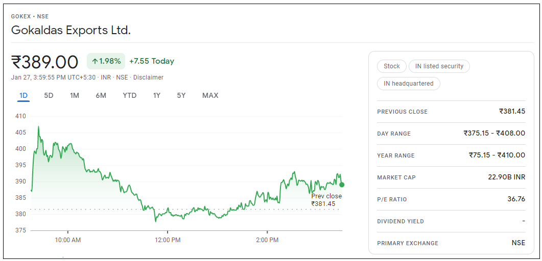 Gokaldas-Exports-Share-Price