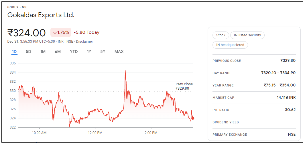 Gokaldas-Exports-Share-Price