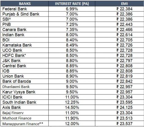 Gold-Loan