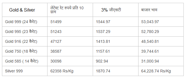 Gold-Price-Today-06-May