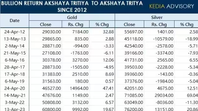 Gold-Price-Today