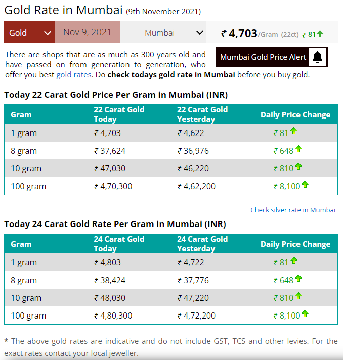 Gold-Rates-Today-09-November