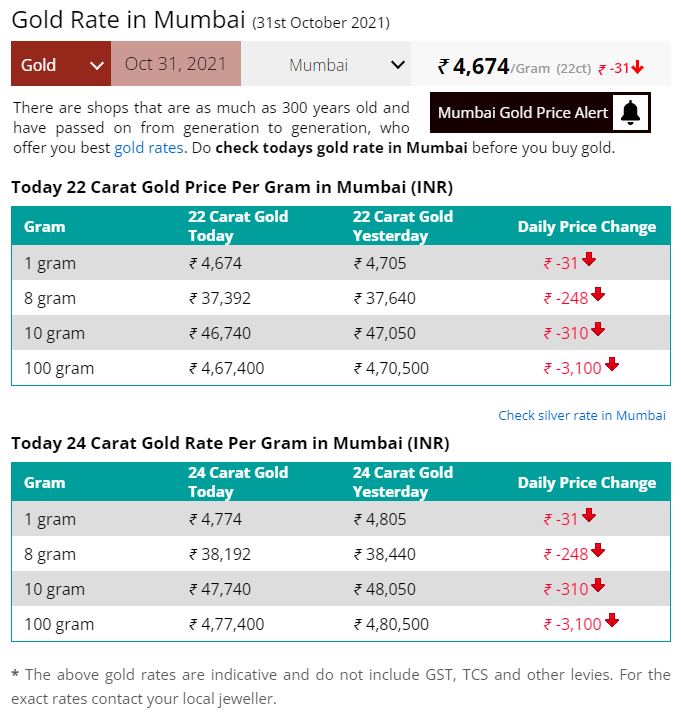 Gold-Rates-Today