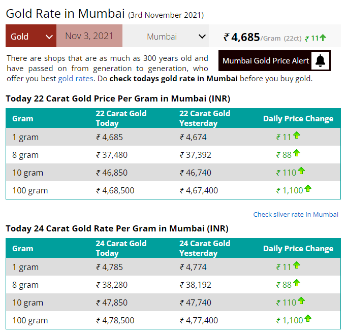 Gold-Rates-Today