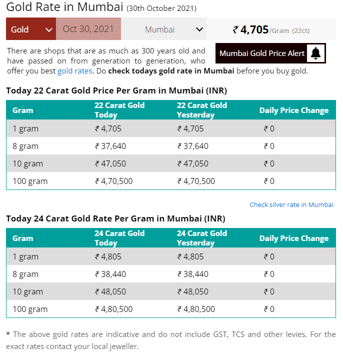 Gold-Rates-Today