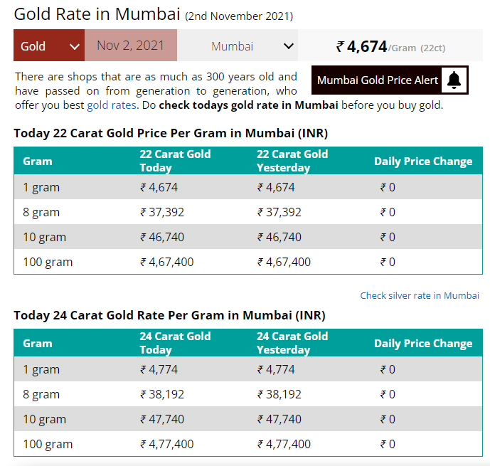 Gold-Rates-today