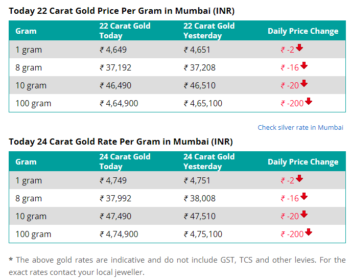 Gold-Silver-Price-Today-1