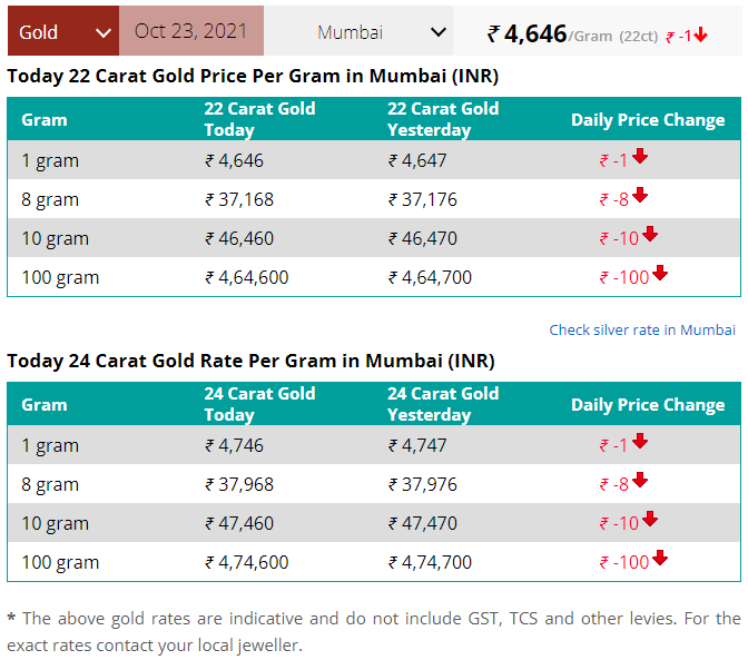Gold-Silver-Price-Today-1