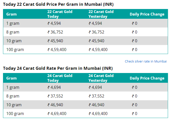 Gold-Silver-Price-Today