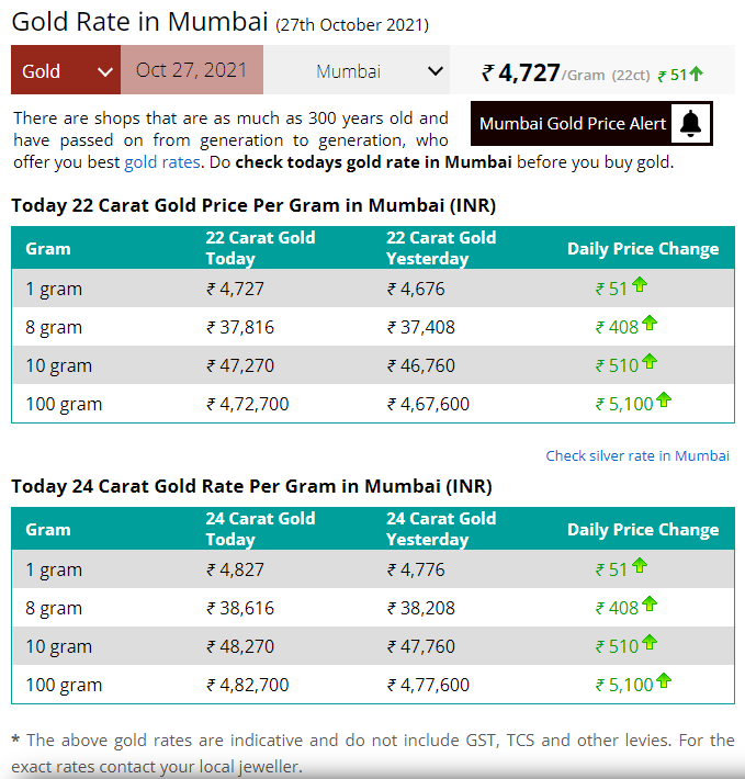 Gold-Silver-Price-Today