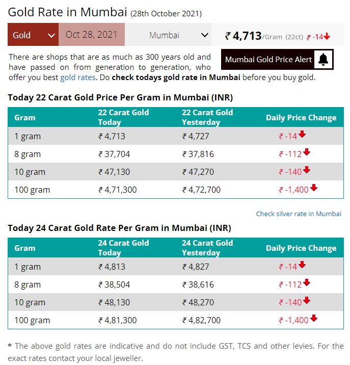 Gold-Silver-Price-Today