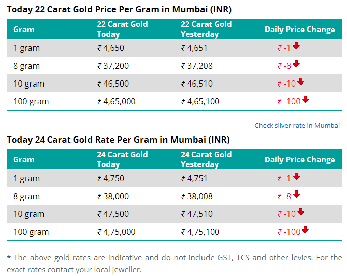 Gold-Silver-Price-Today