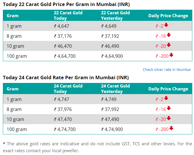 Gold-Silver-Price-Today