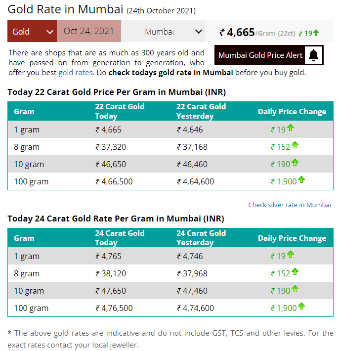 Gold-Silver-Price-Today