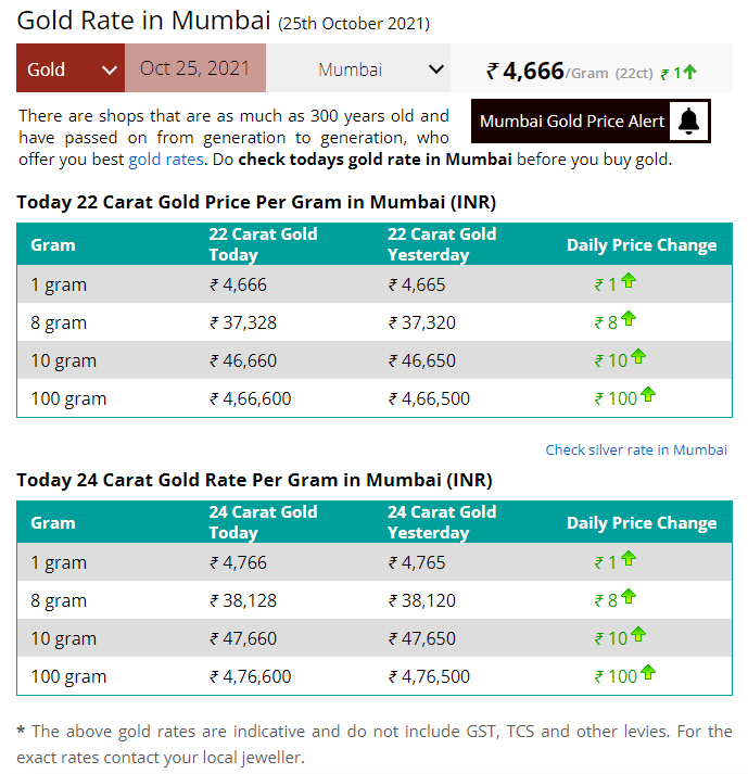 Gold-Silver-Price-Today