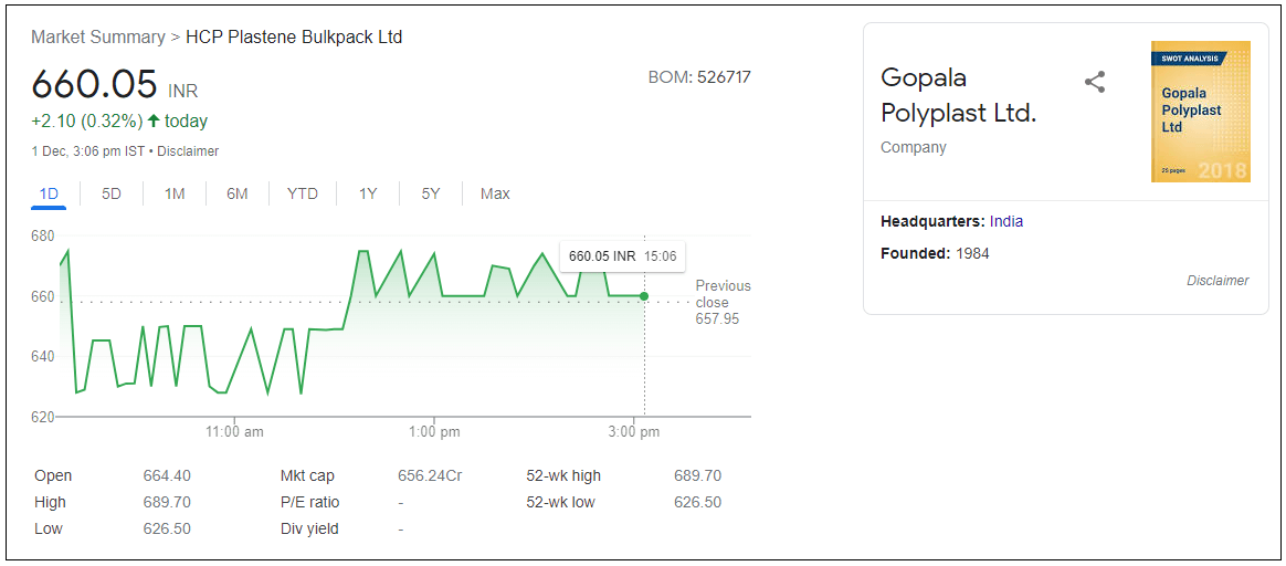 Gopala-Polyplast-Ltd-Share-Price