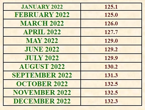 Govt-Employees-Salary-DA