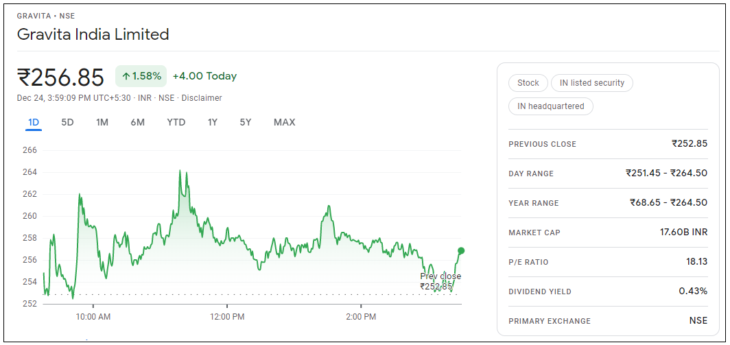 Gravita-India-Ltd-Share-Price