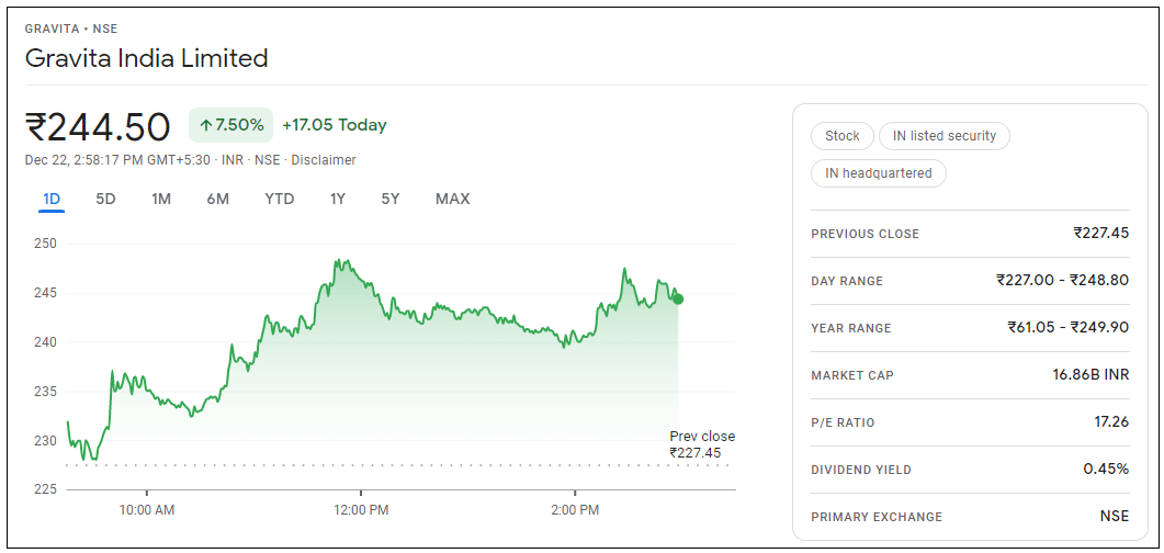 Gravita-India-Ltd-Share-Price