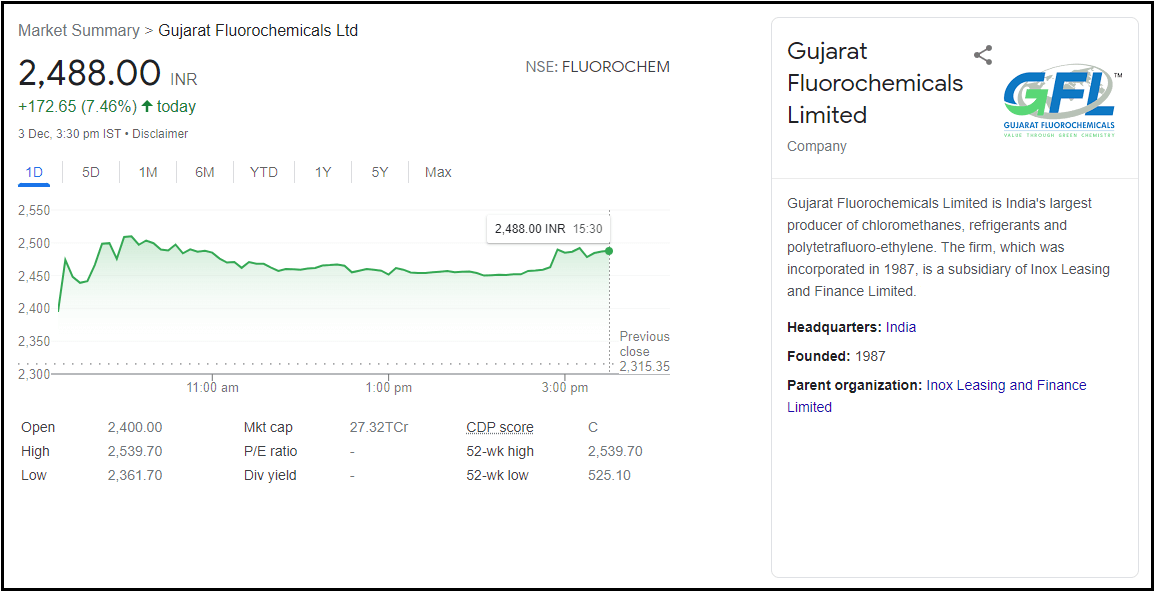Gujarat-Fluorochemicals-Ltd-Share-Price