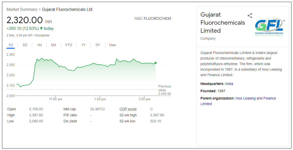 Gujarat-Fluorochemicals-Ltd-Share-Price