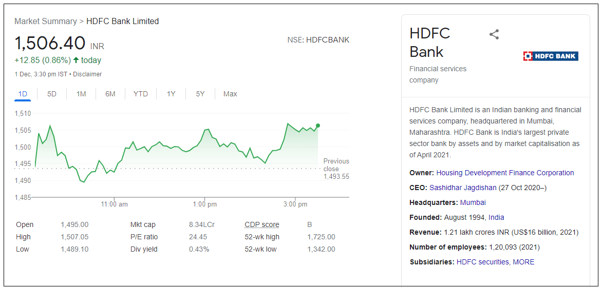 HDFC-Bank-Limited-Share-Price