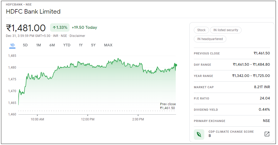 HDFC-Bank-Share-Price