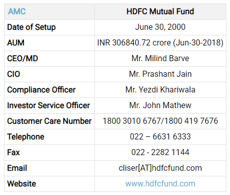 HDFC-Mutual-Fund