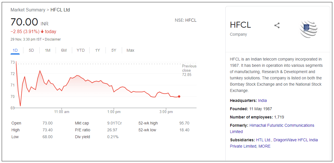 HFCL-Ltd-Share-Price