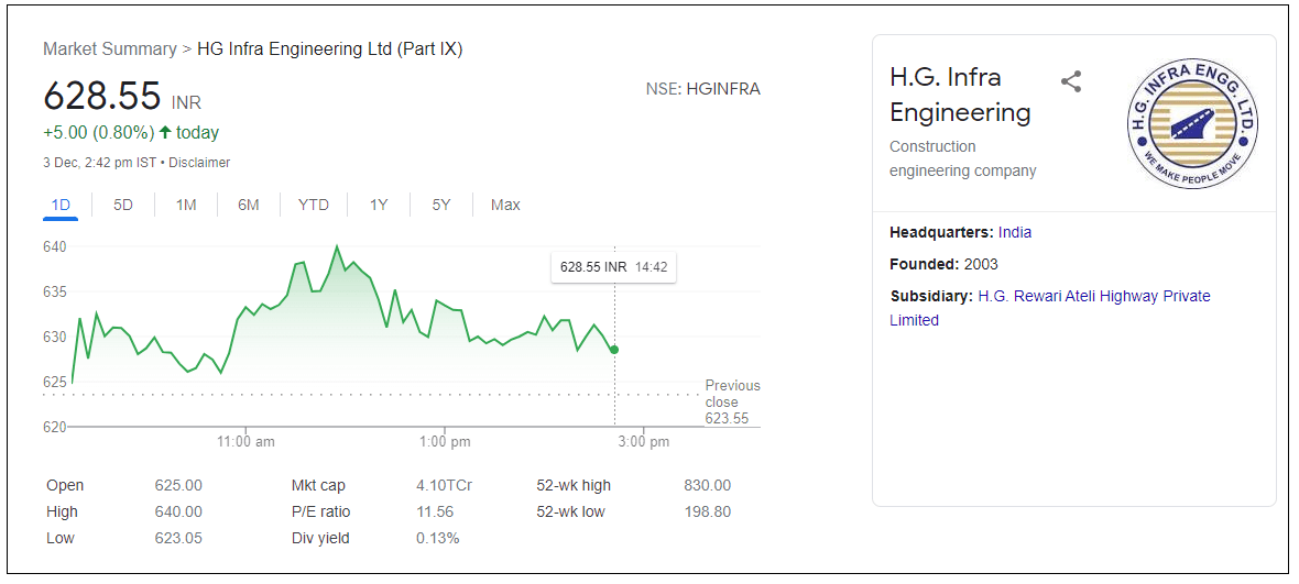 HG-Infra-Engineering-Ltd-Share-Price