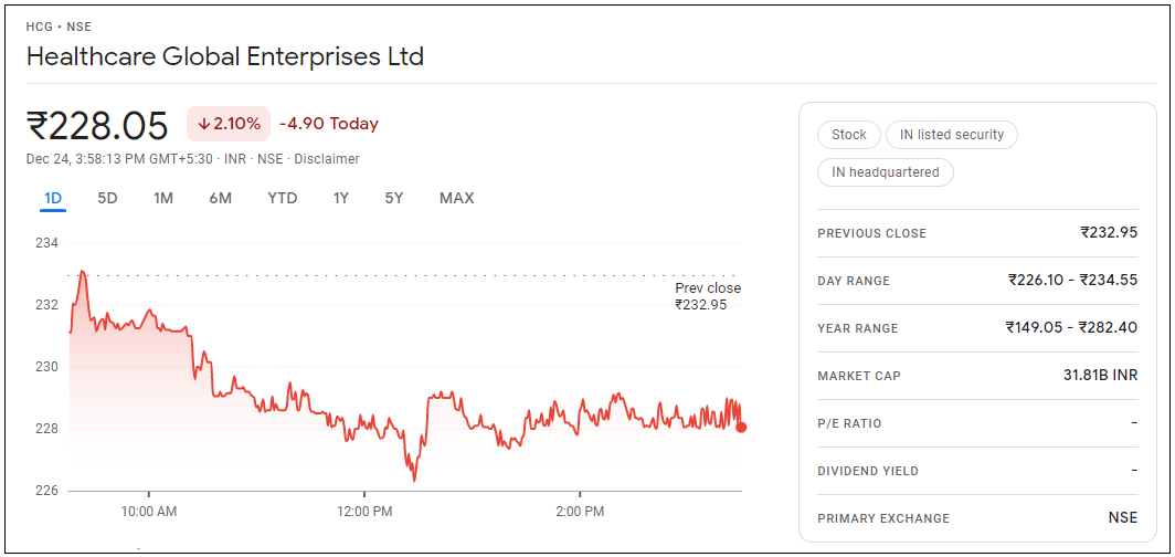 Healthcare-Global-Enterprises-Share-Price