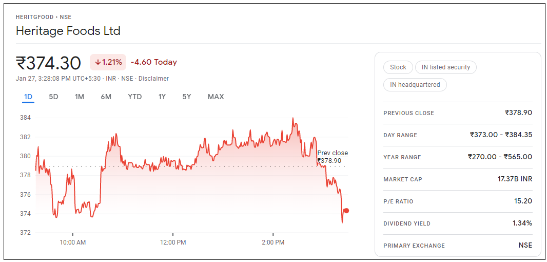 Heritage-Foods-Share-Price