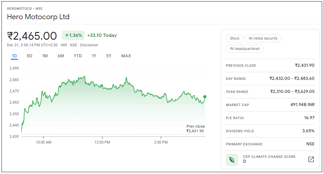 Hero-Motocorp-Share-Price