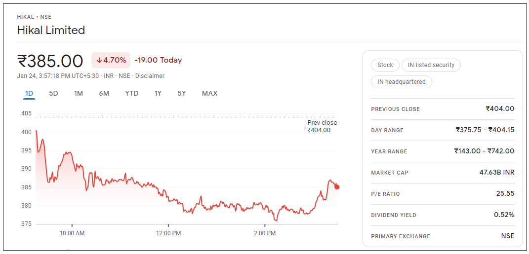 Hikal-Share-Price