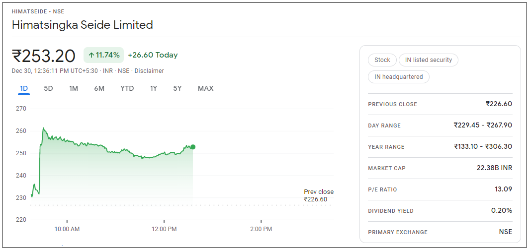 Himatsingka-Seide-Share-Price