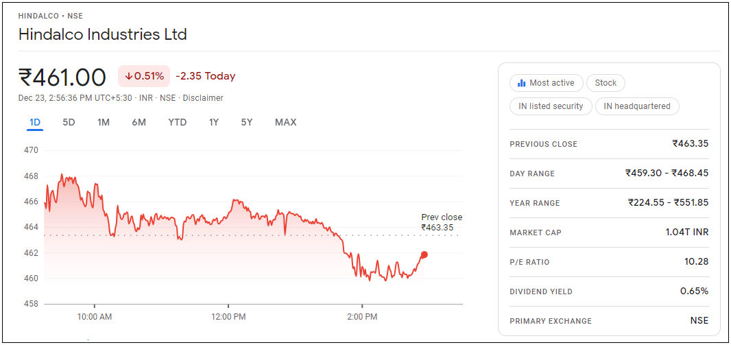 Hindalco-Industries-Ltd-Share-Price