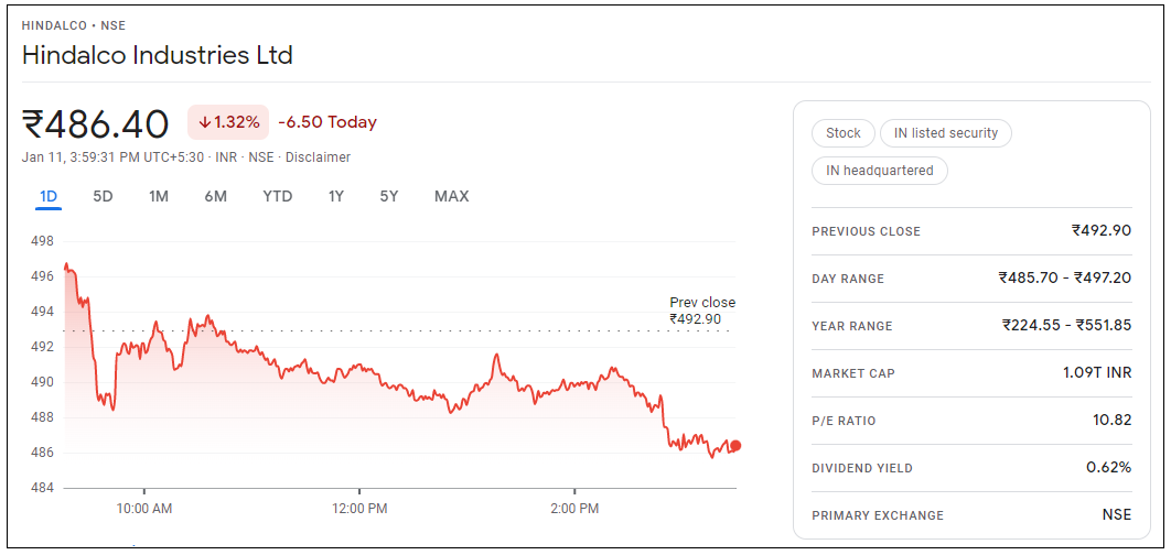 Hindalco-Industries-Share-Price