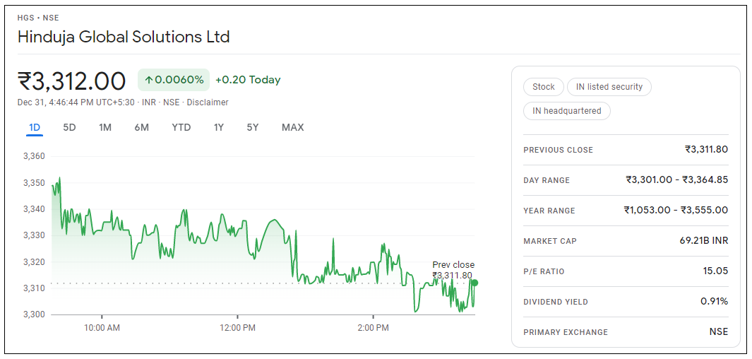 Hinduja-Global-Solutions-Share-Price