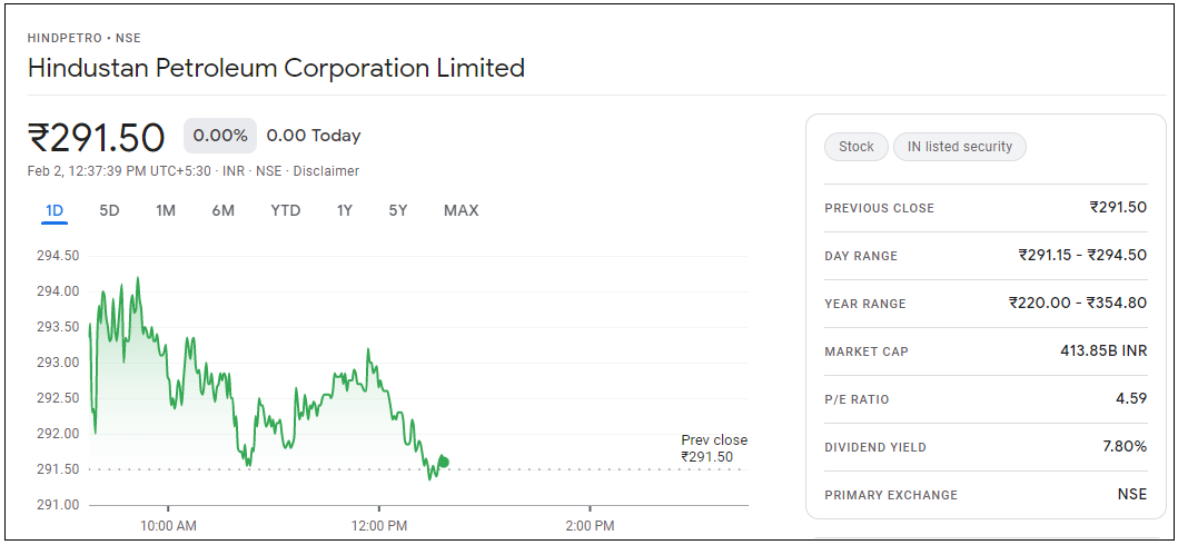 Hindustan-Petroleum-Corporation-Share-Price